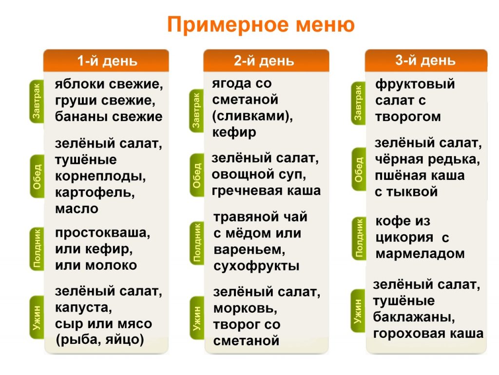 Примерное меню здорового питания — ТОРССОП 